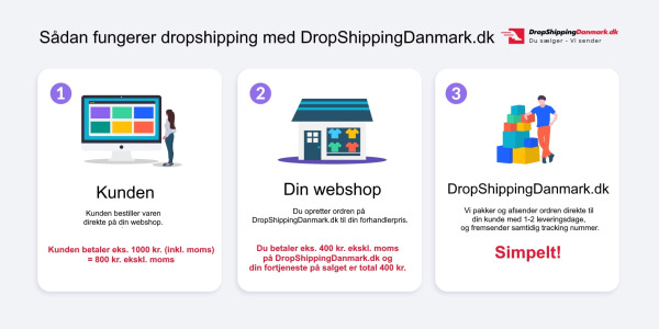 Dansk dropshipping leverandør